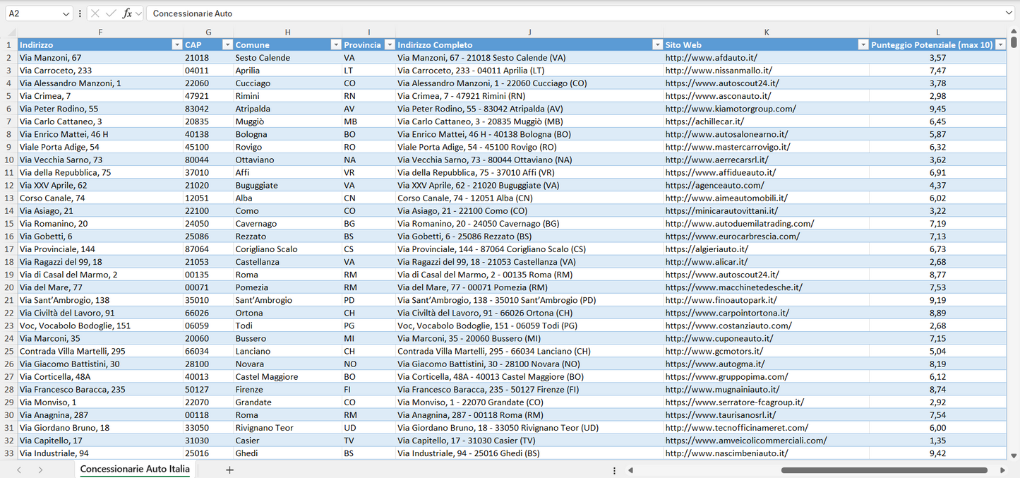 Database Indirizzi Email Concessionarie Auto Italia