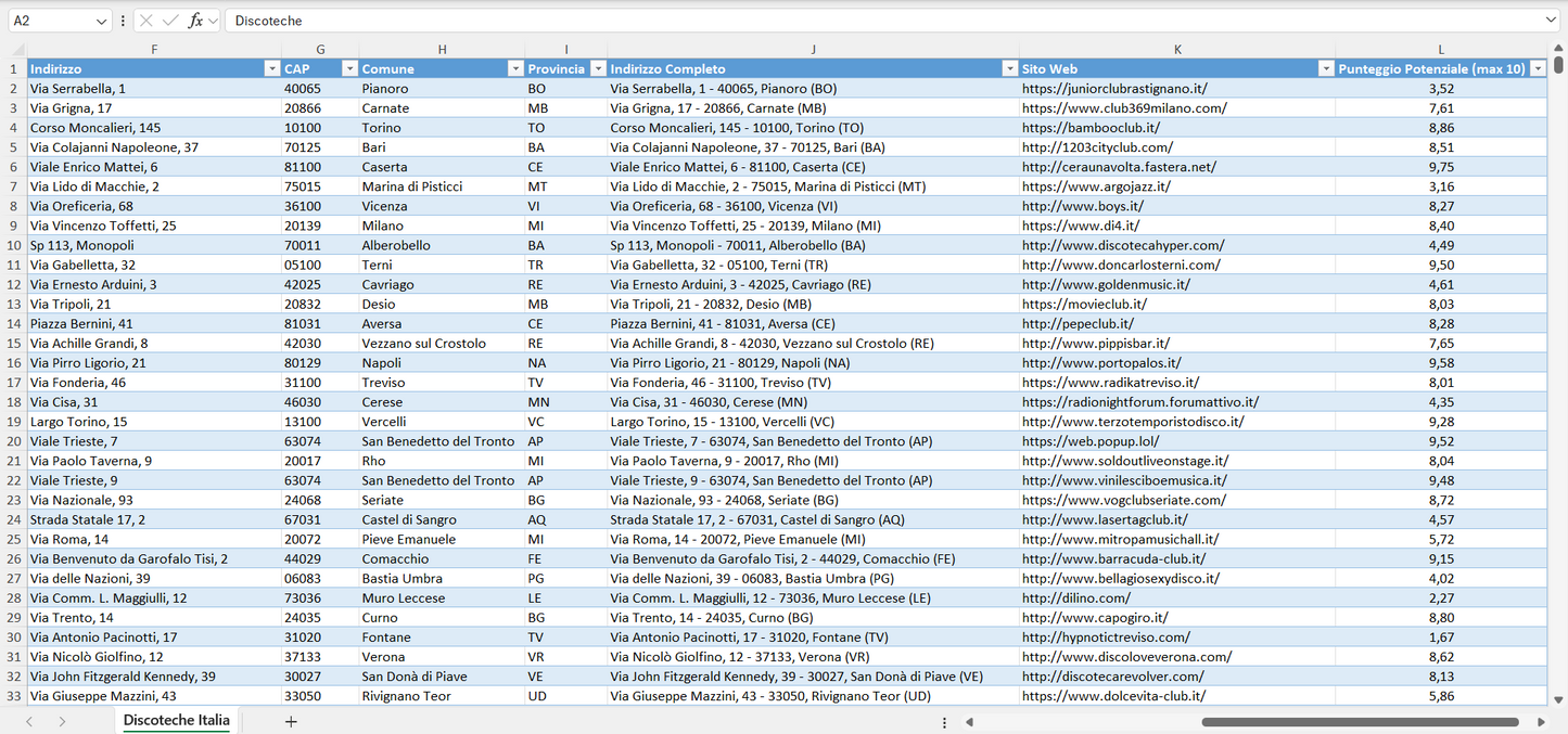 Database Indirizzi Email Discoteche Italia