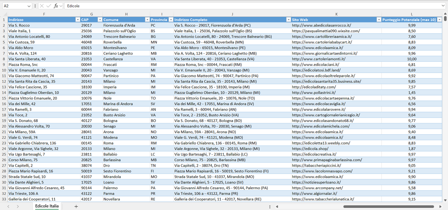 Database Indirizzi Email Edicole Italia
