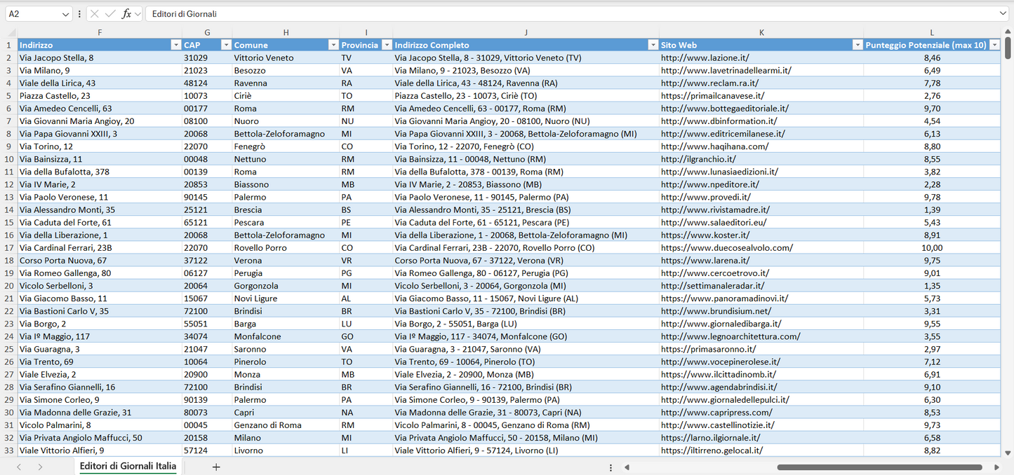 Database Indirizzi Email Editori di Giornali Italia
