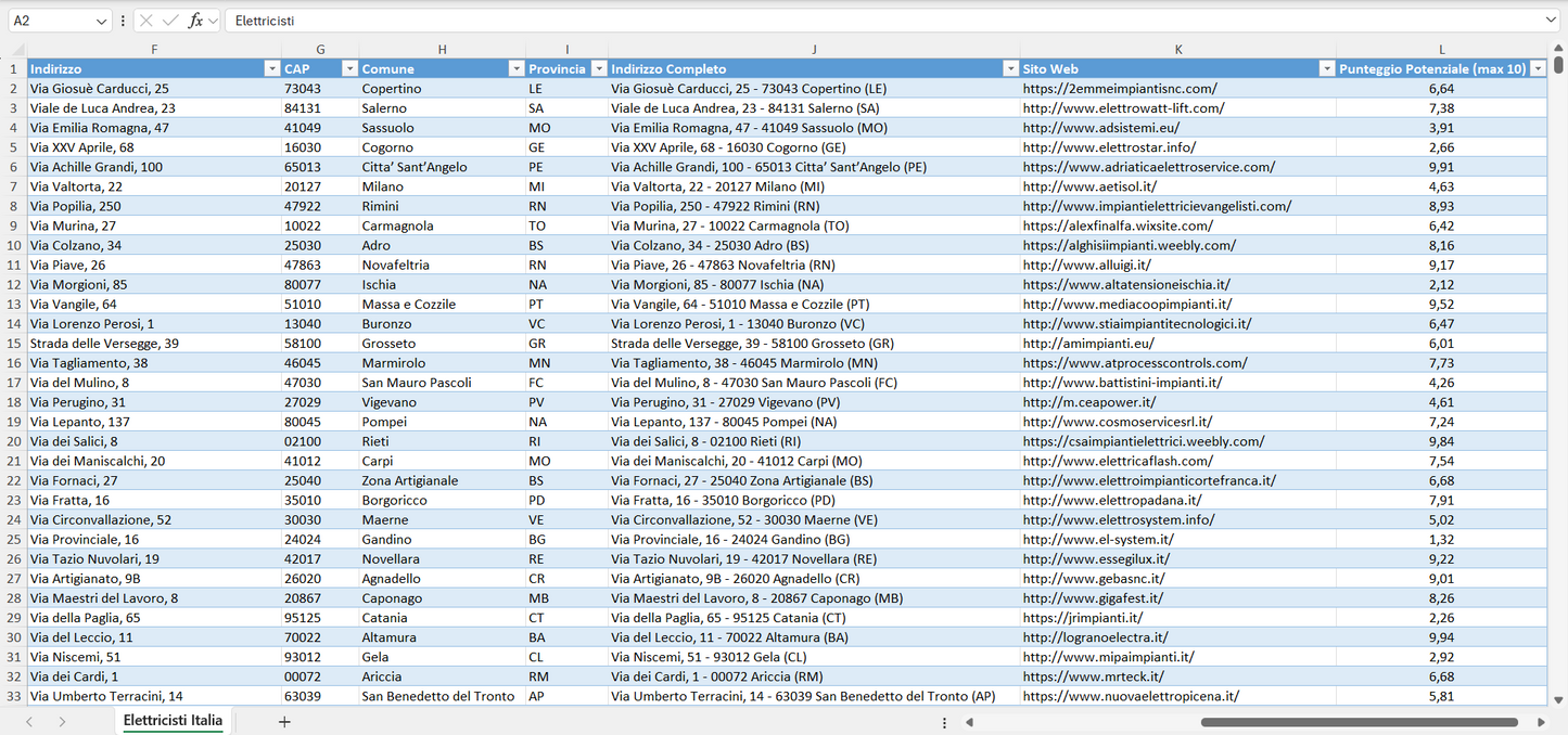 Database Indirizzi Email Elettricisti Italia
