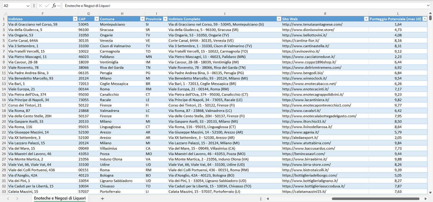 Database Indirizzi Email Enoteche e Negozi di Liquori Italia