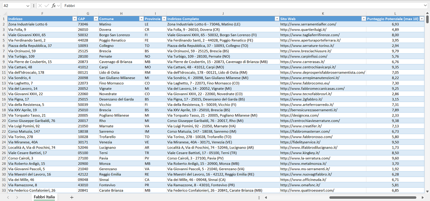 Database Indirizzi Email Fabbri Italia