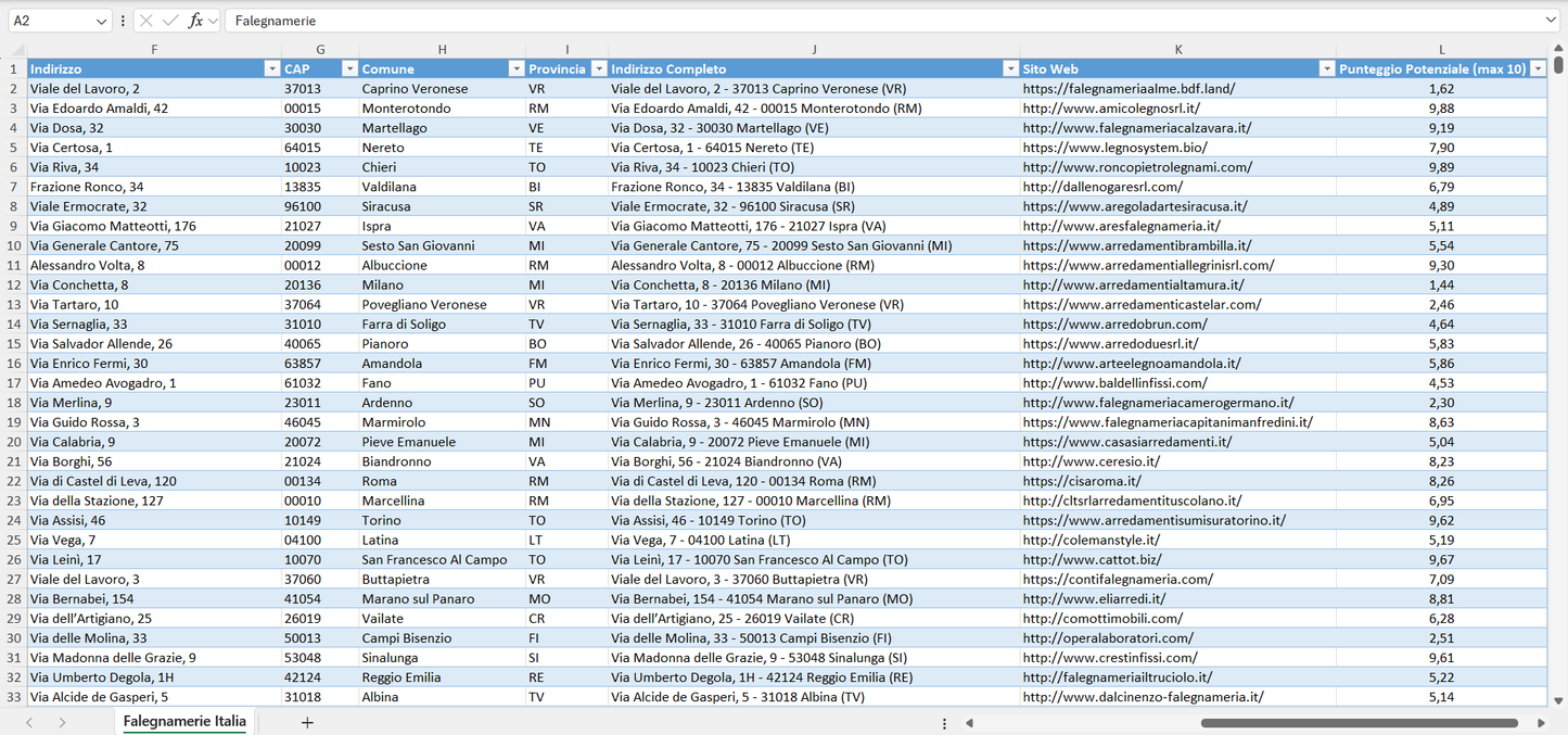 Database Indirizzi Email Falegnamerie Italia