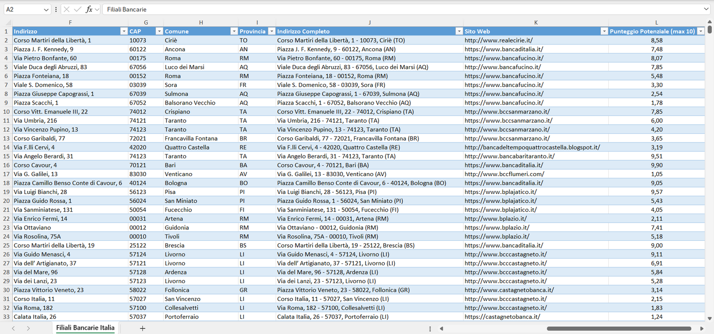 Database Indirizzi Email Filiali Bancarie Italia