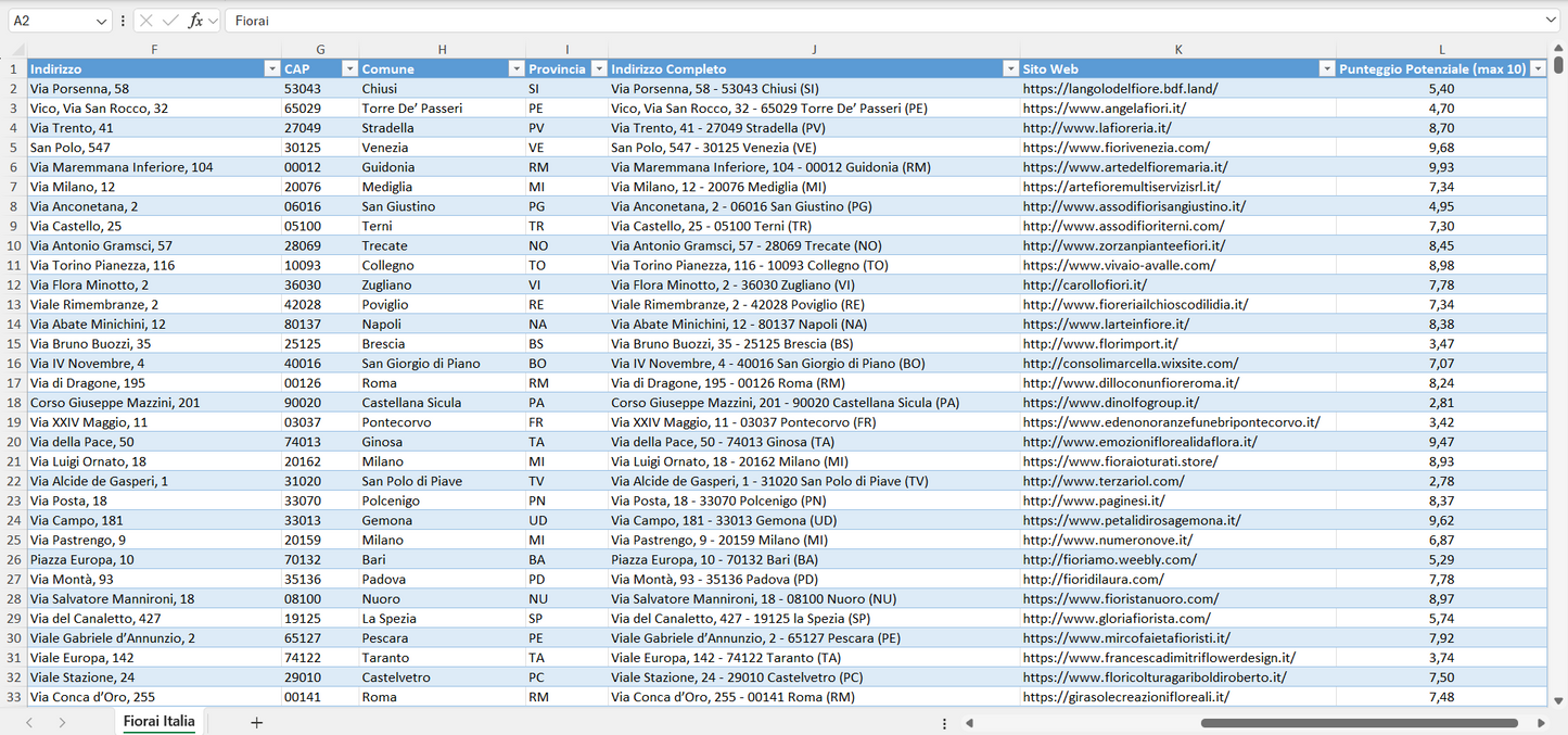 Database Indirizzi Email Fiorai Italia