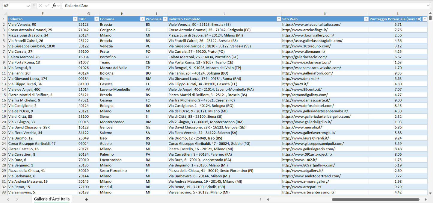 Database Indirizzi Email Gallerie d’Arte Italia