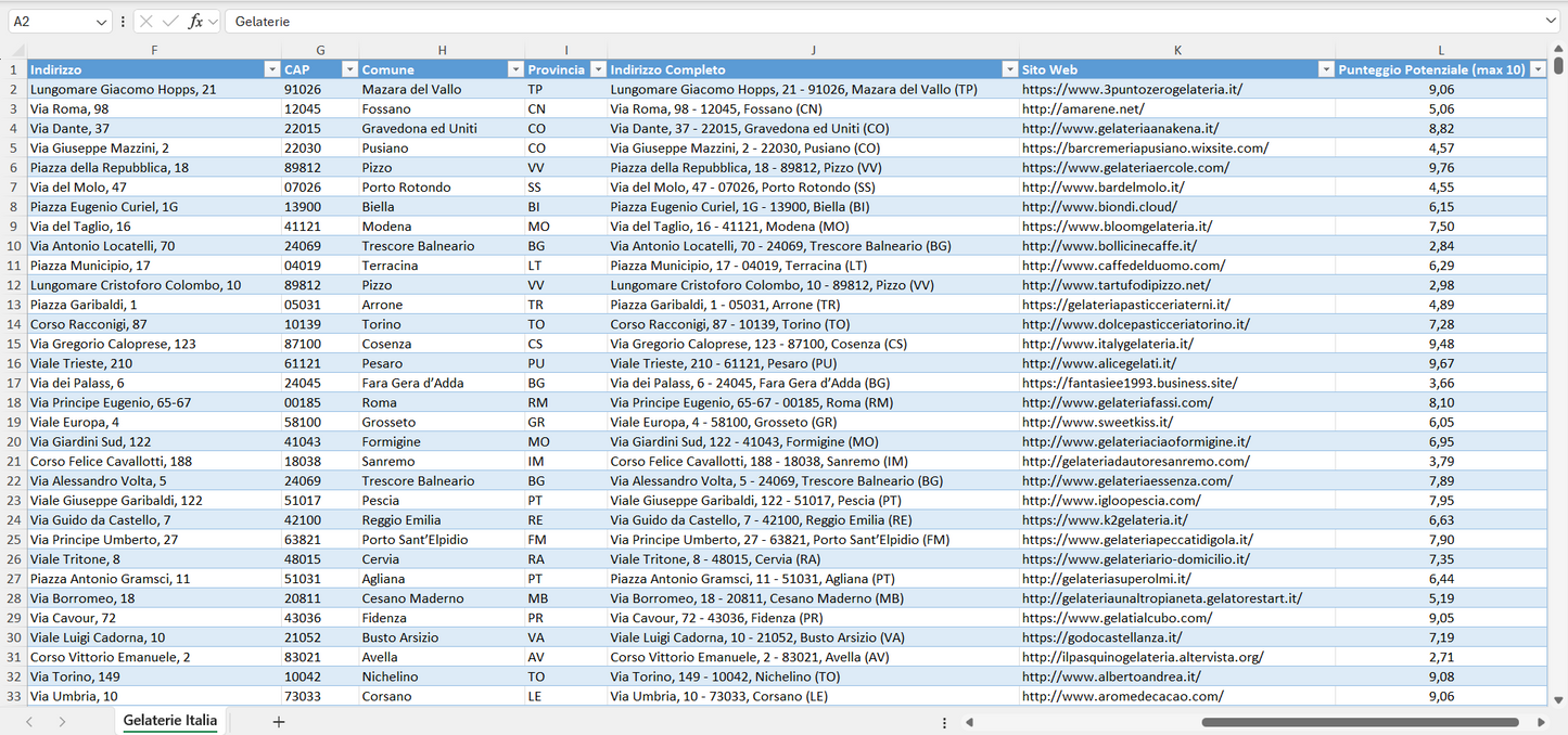 Database Indirizzi Email Gelaterie Italia