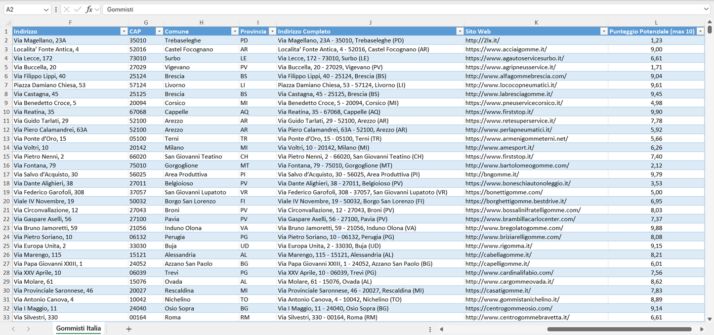 Database Indirizzi Email Gommisti Italia