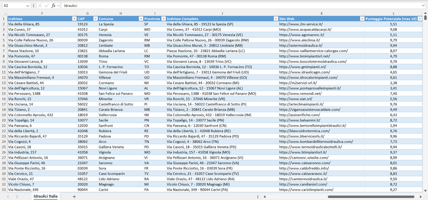 Database Indirizzi Email Idraulici Italia
