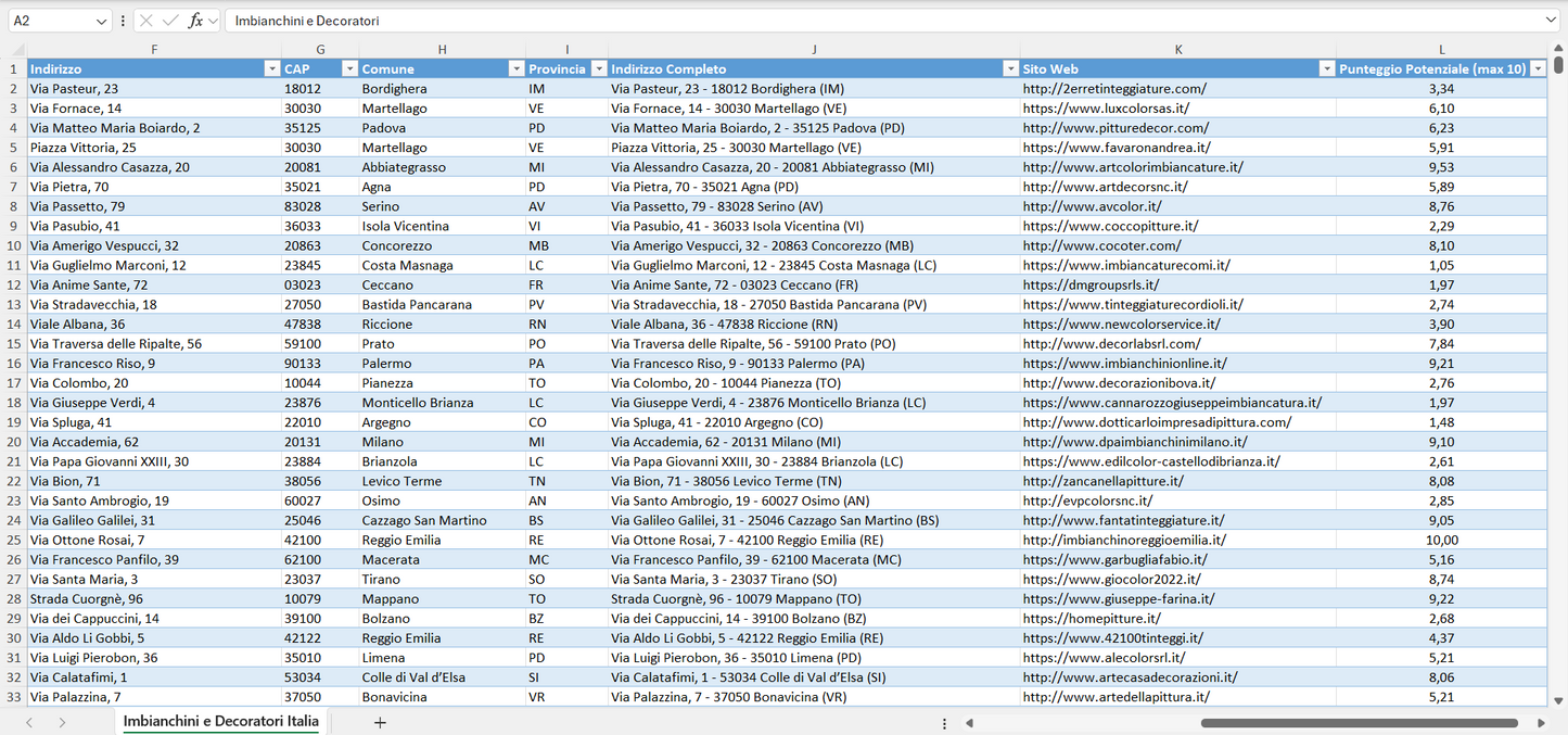 Database Indirizzi Email Imbianchini e Decoratori Italia