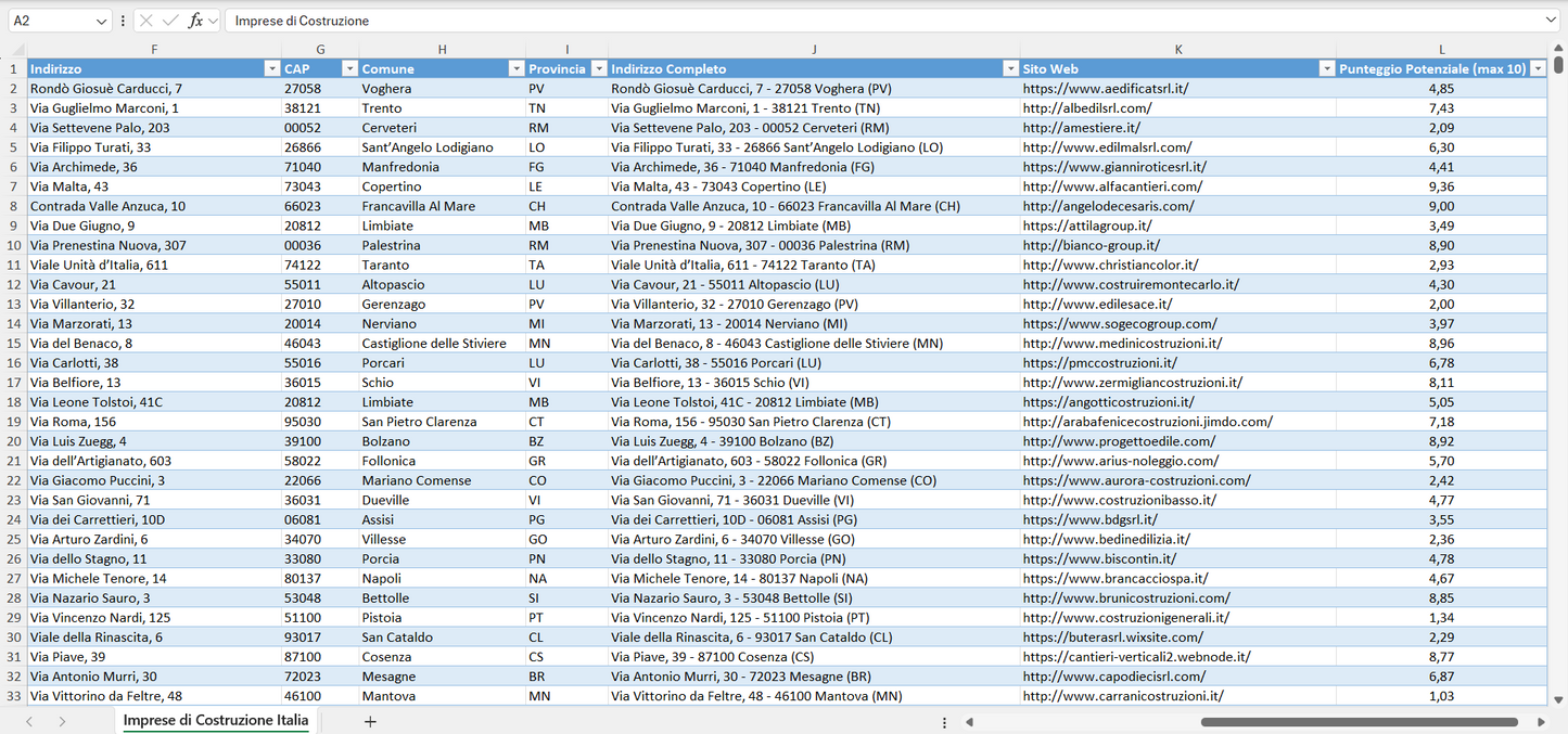 Database Indirizzi Email Imprese di Costruzione Italia