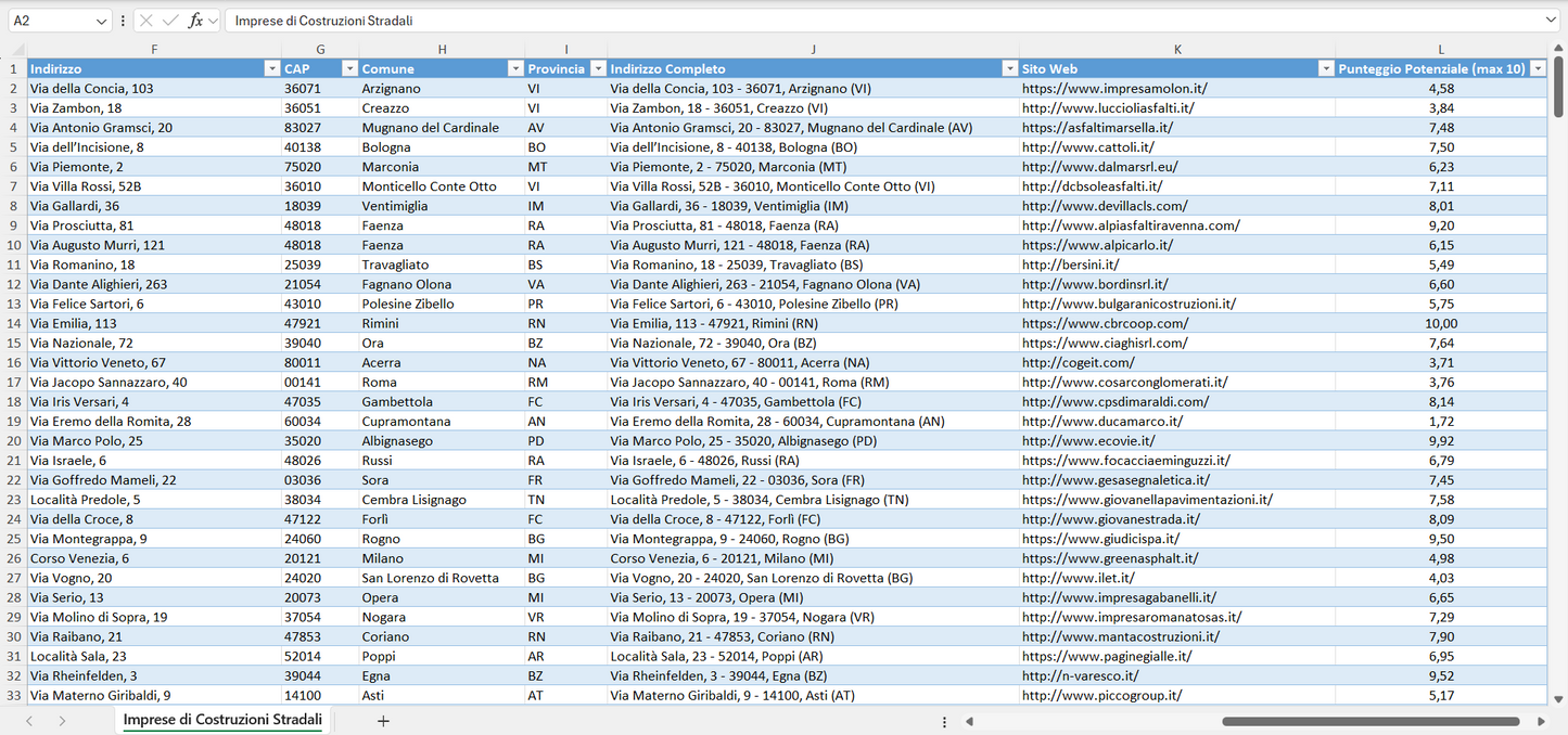 Database Indirizzi Email Imprese di Costruzioni Stradali Italia