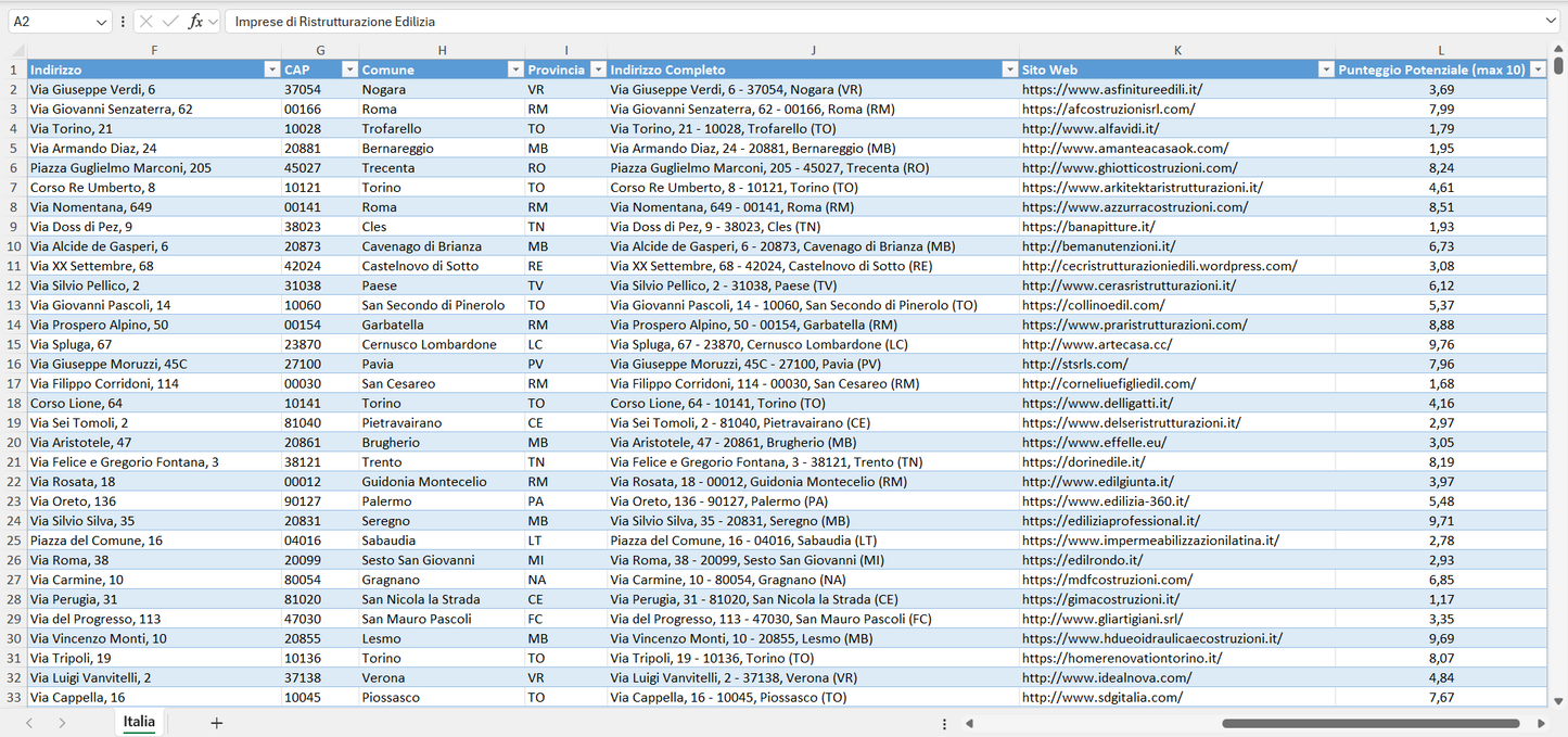 Database Indirizzi Email Imprese di Ristrutturazione Edilizia Italia