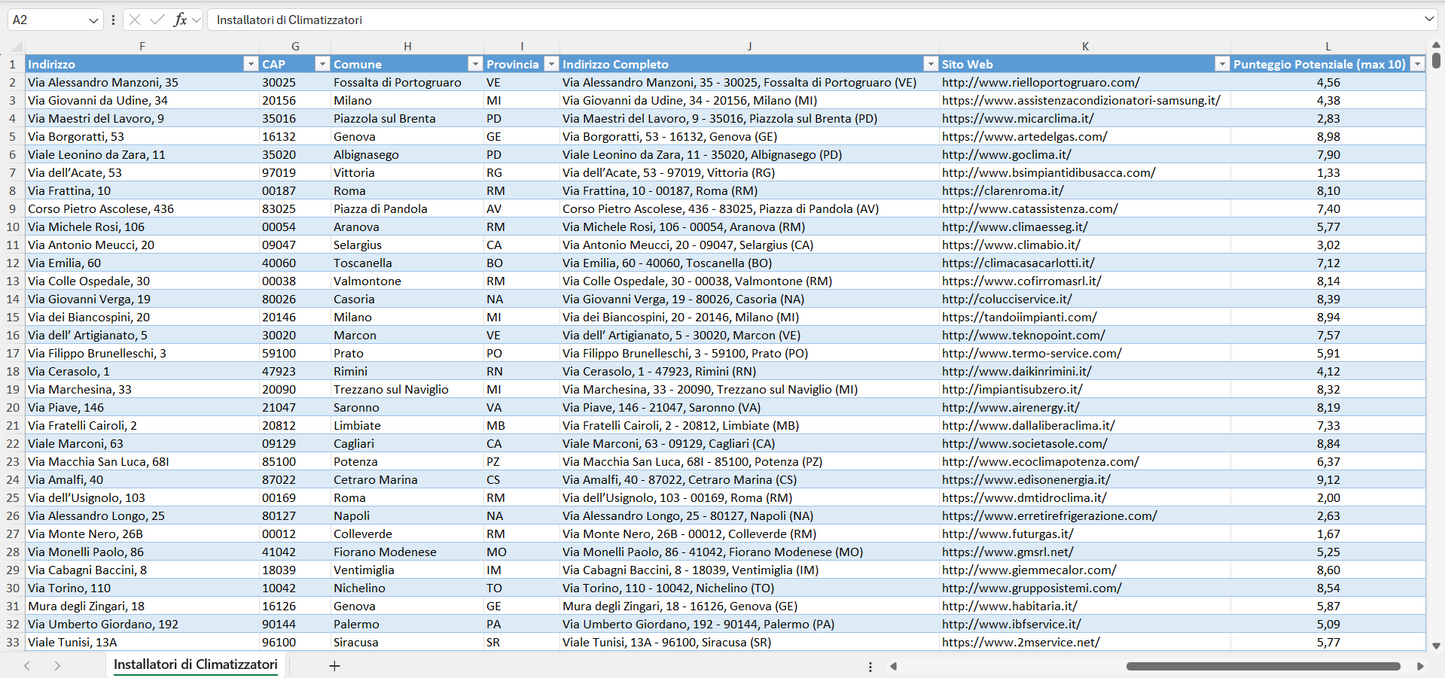 Database Indirizzi Email Installatori di Climatizzatori Italia