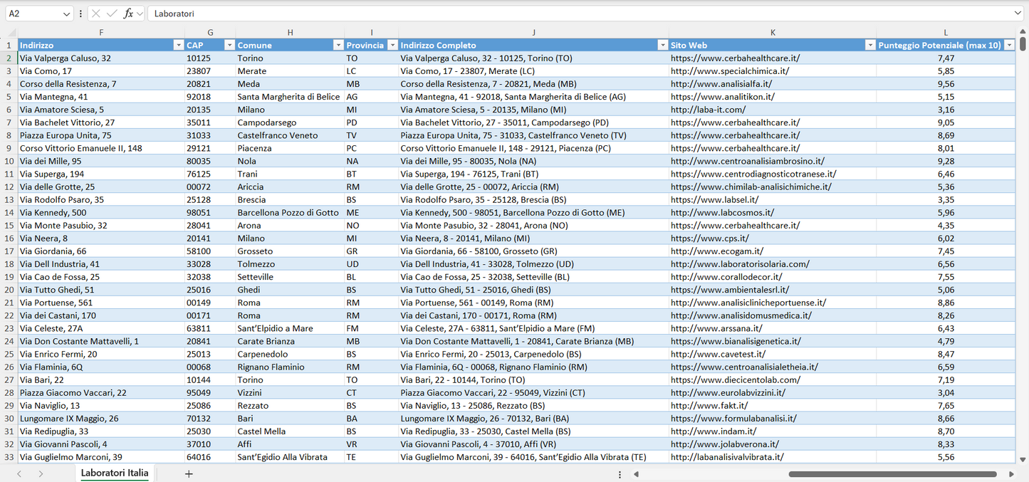 Database Indirizzi Email Laboratori Italia