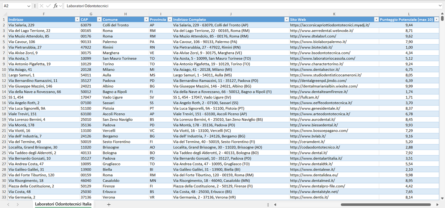 Database Indirizzi Email Laboratori Odontotecnici Italia