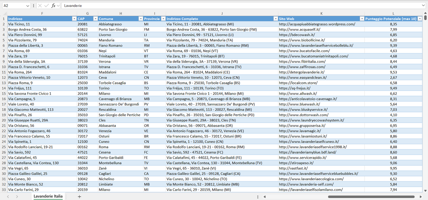 Database Indirizzi Email Lavanderie Italia