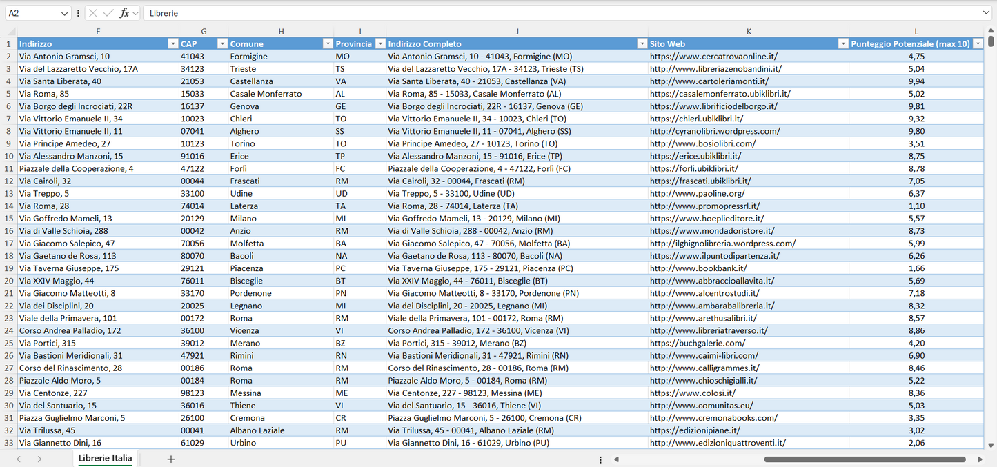 Database Indirizzi Email Librerie Italia