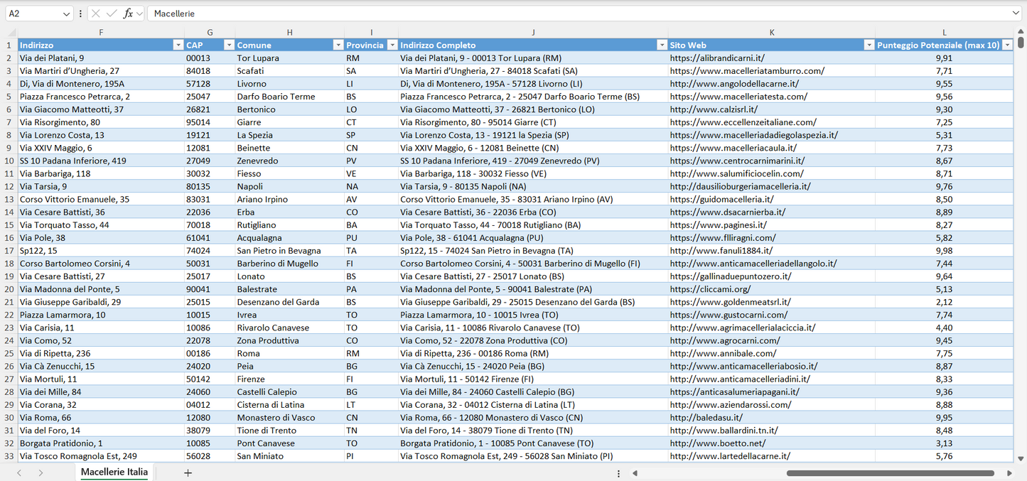 Database Indirizzi Email Macellerie Italia