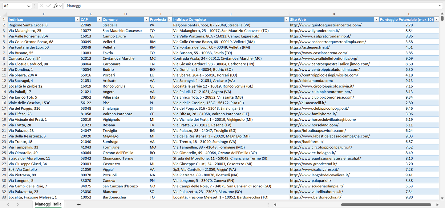 Database Indirizzi Email Maneggi Italia