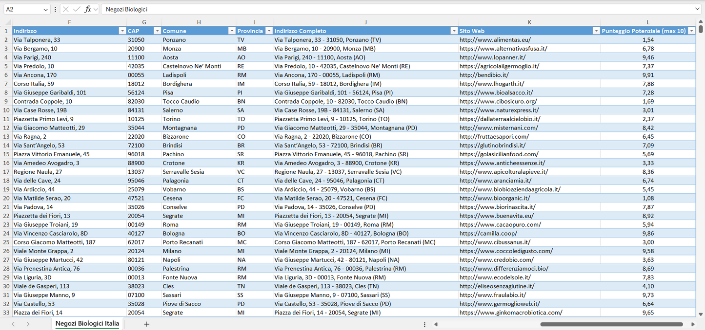 Database Indirizzi Email Negozi Biologici Italia