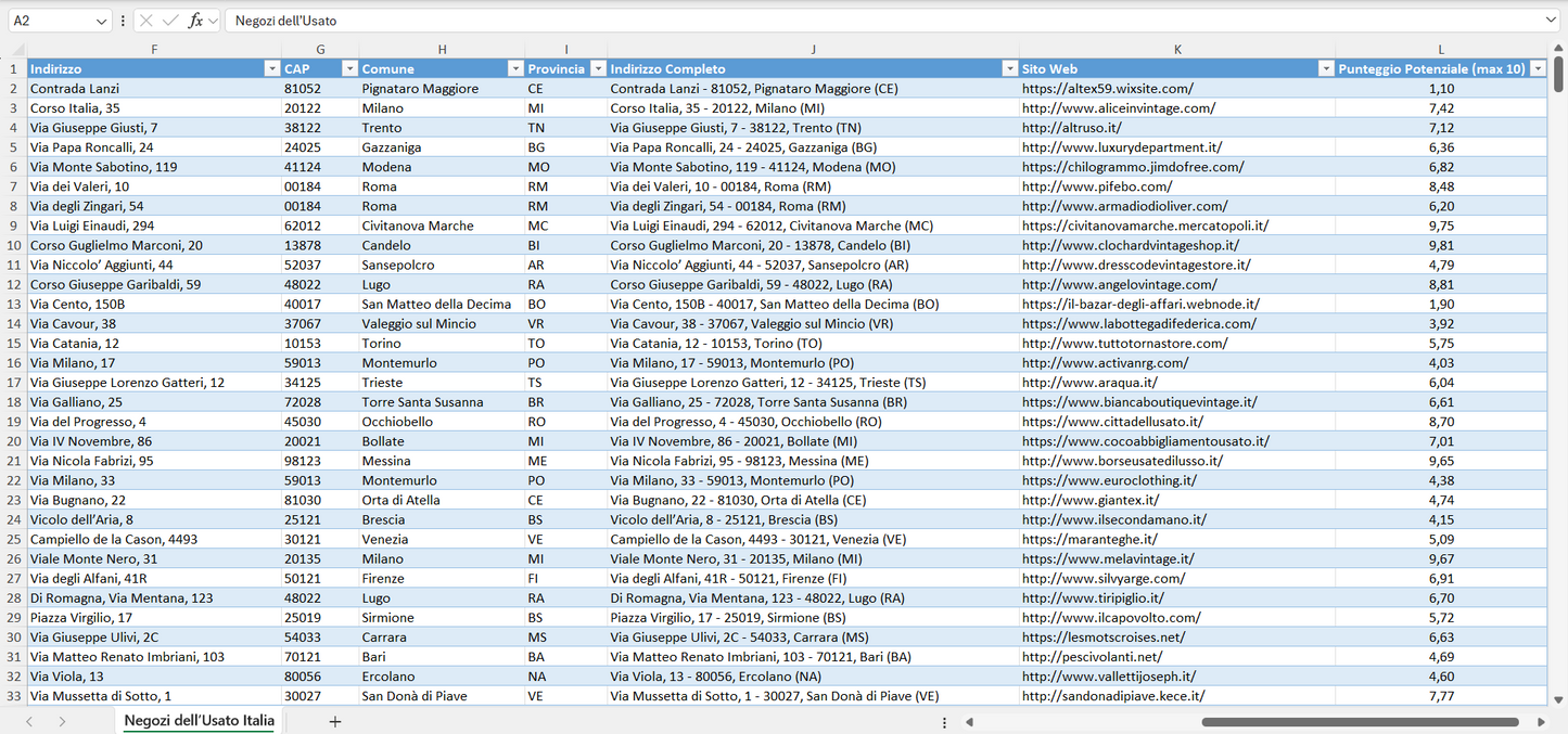 Database Indirizzi Email Negozi dell’Usato Italia