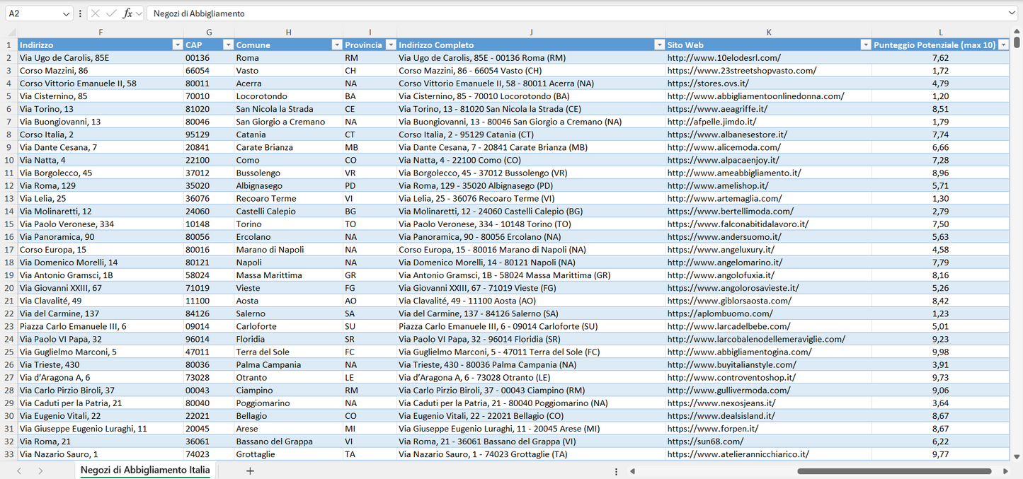 Database Indirizzi Email Negozi di Abbigliamento Italia