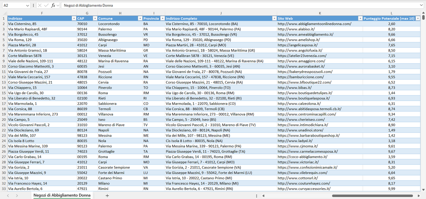 Database Indirizzi Email Negozi di Abbigliamento Donna Italia