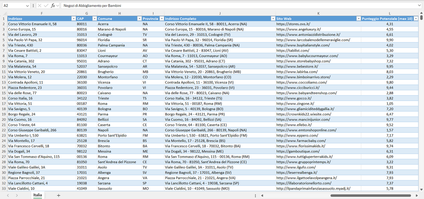 Database Indirizzi Email Negozi di Abbigliamento per Bambini Italia