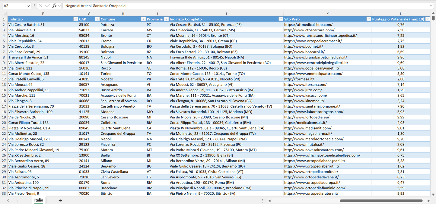 Database Indirizzi Email Negozi di Articoli Sanitari e Ortopedici Italia