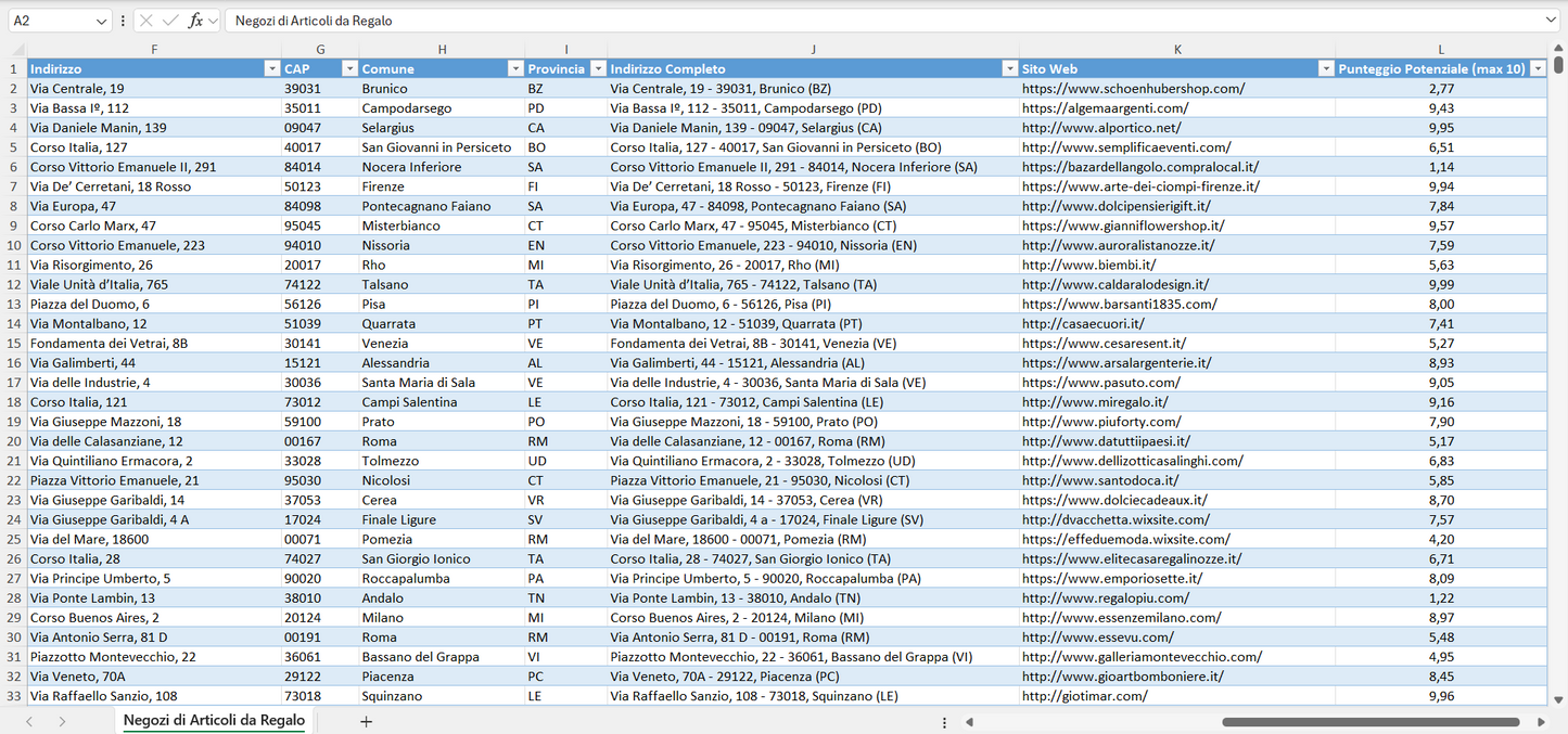 Database Indirizzi Email Negozi di Articoli da Regalo Italia