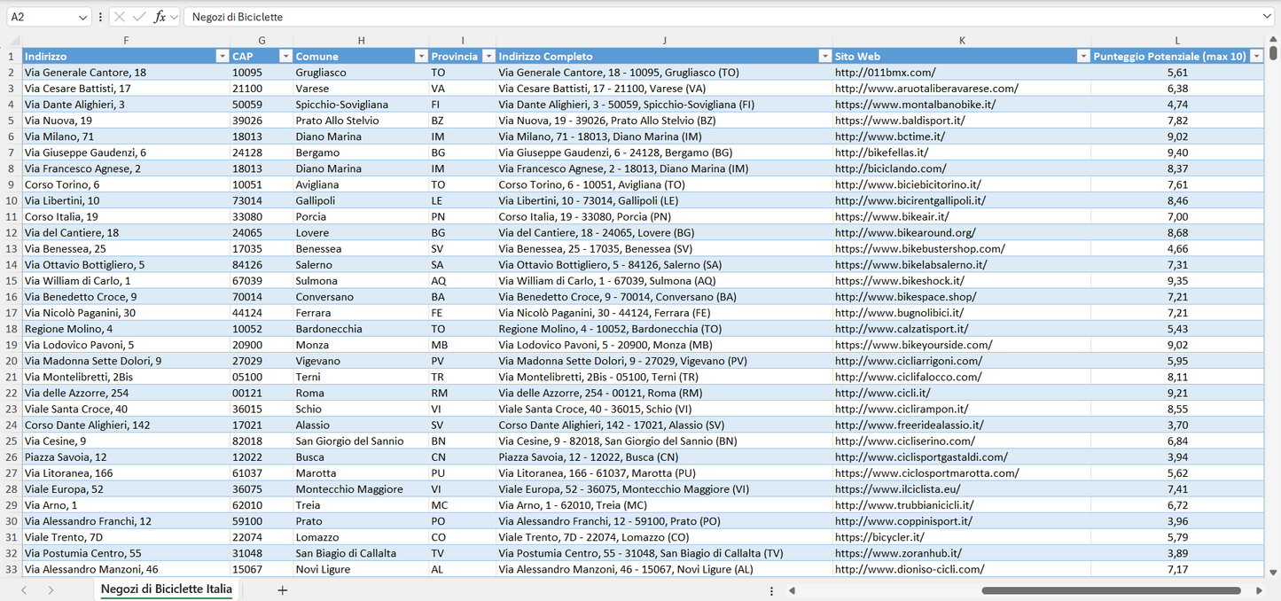 Database Indirizzi Email Negozi di Biciclette Italia