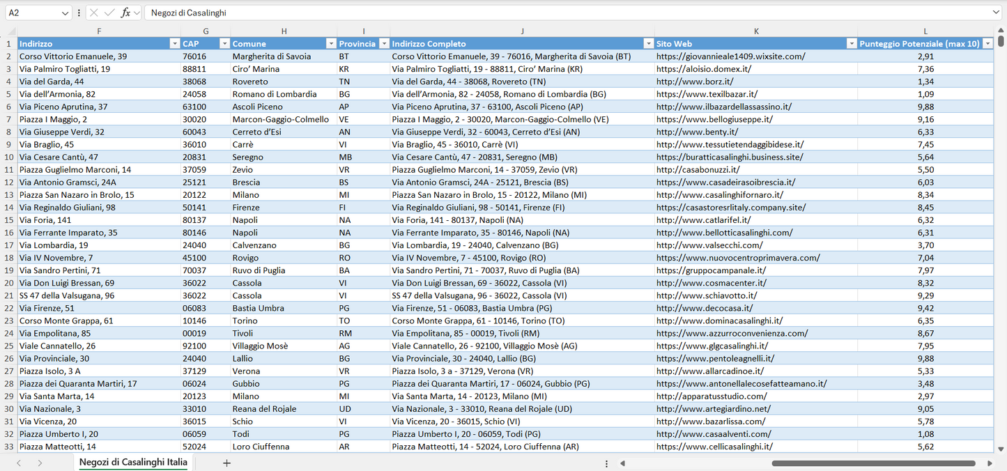 Database Indirizzi Email Negozi di Casalinghi Italia