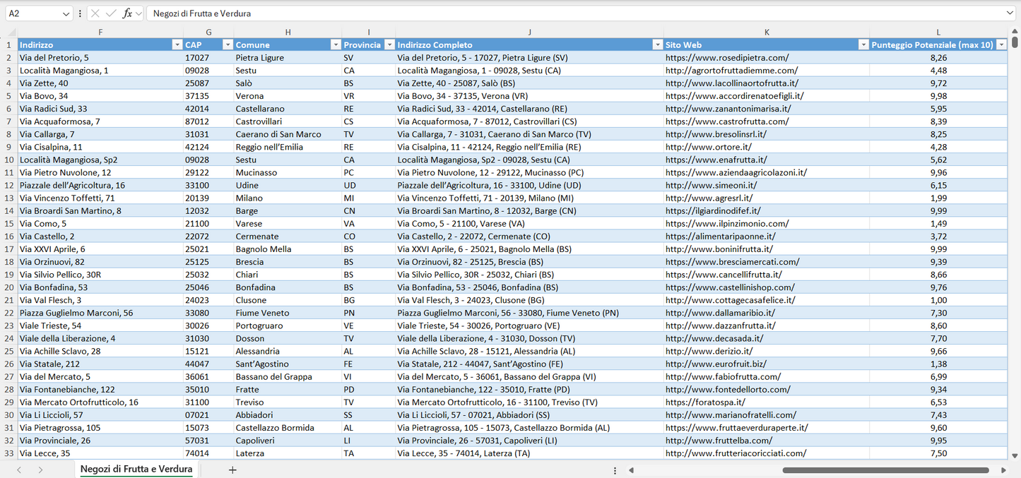 Database Indirizzi Email Negozi di Frutta e Verdura Italia