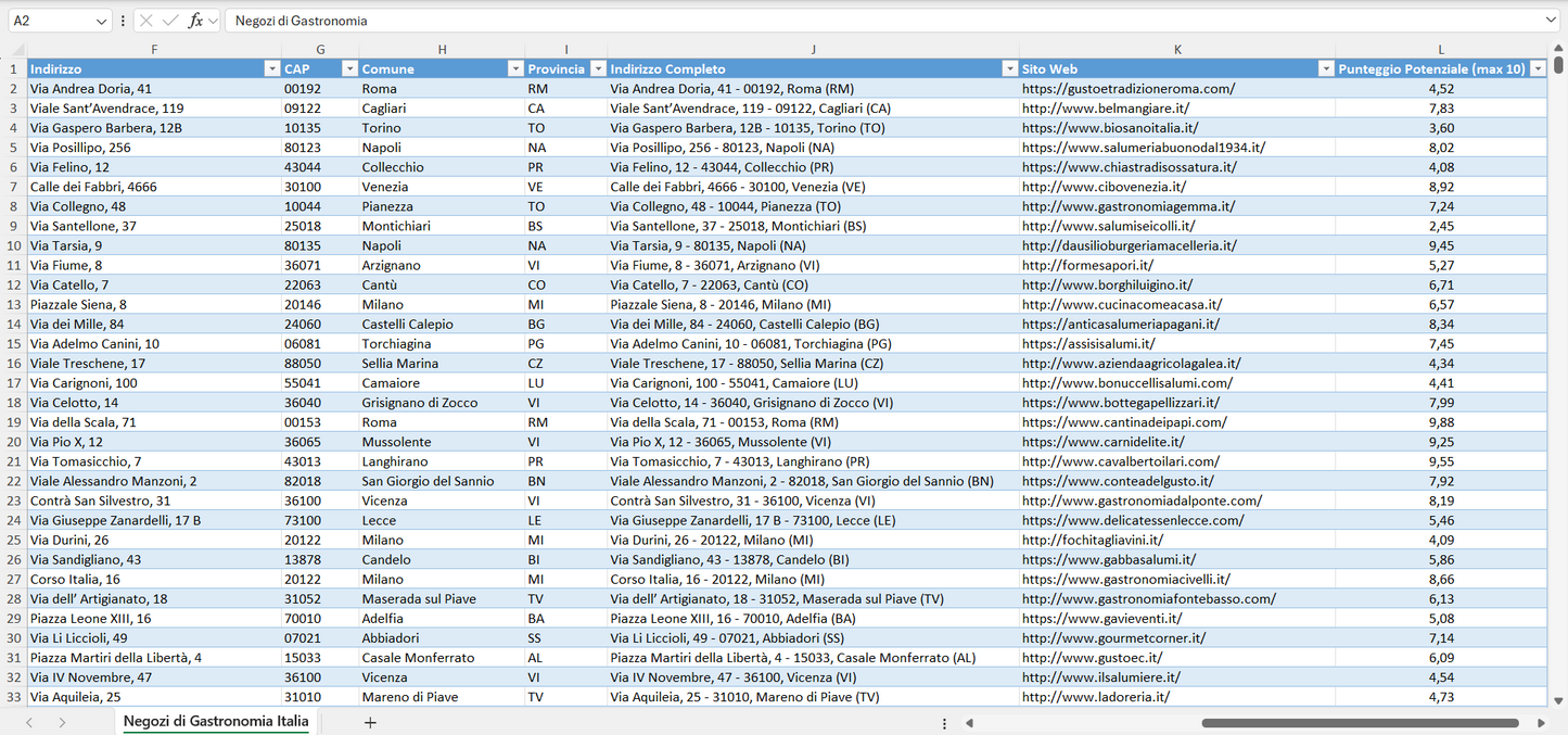 Database Indirizzi Email Negozi di Gastronomia Italia