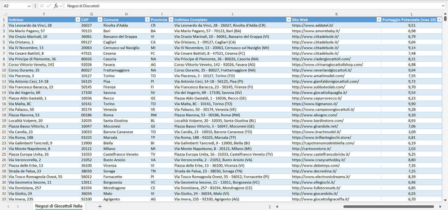 Database Indirizzi Email Negozi di Giocattoli Italia