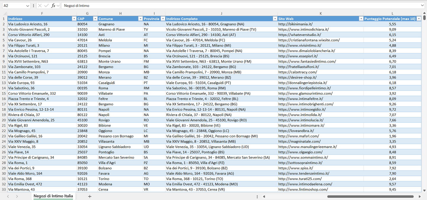Database Indirizzi Email Negozi di Intimo Italia
