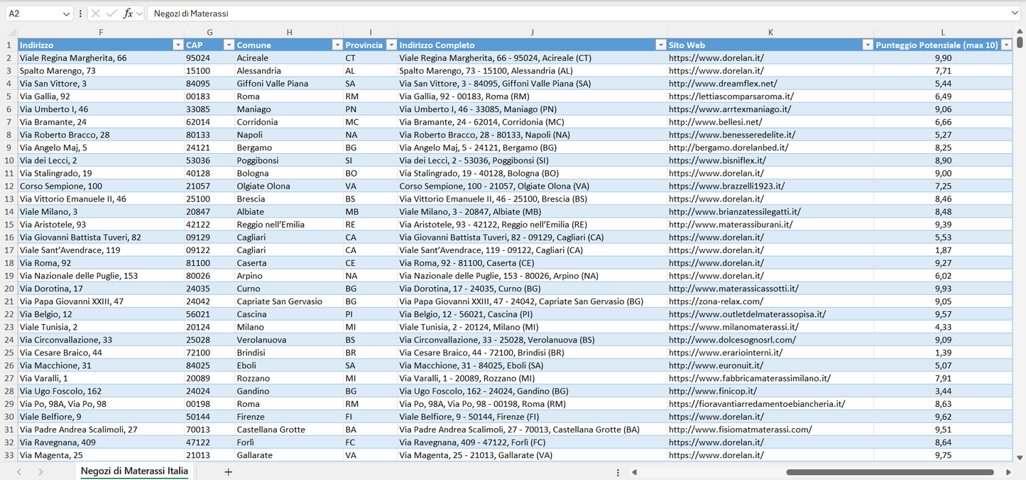 Database Indirizzi Email Negozi di Materassi Italia