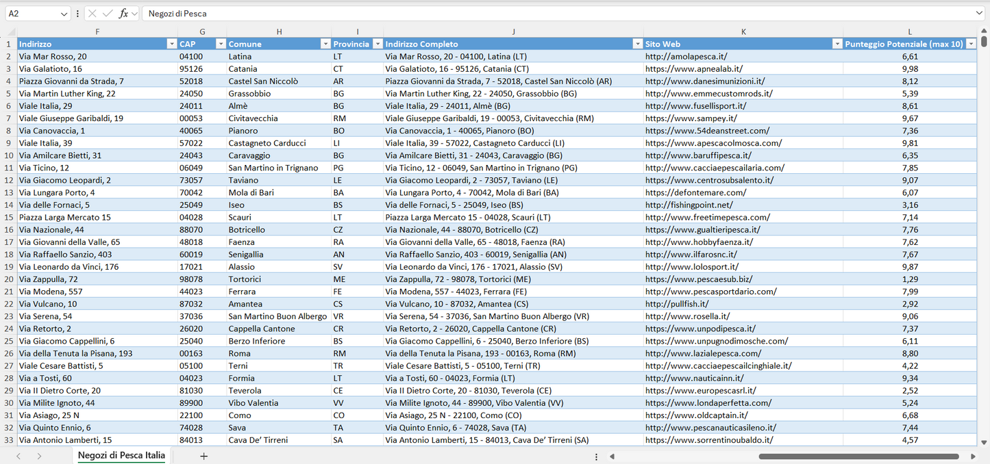 Database Indirizzi Email Negozi di Pesca Italia