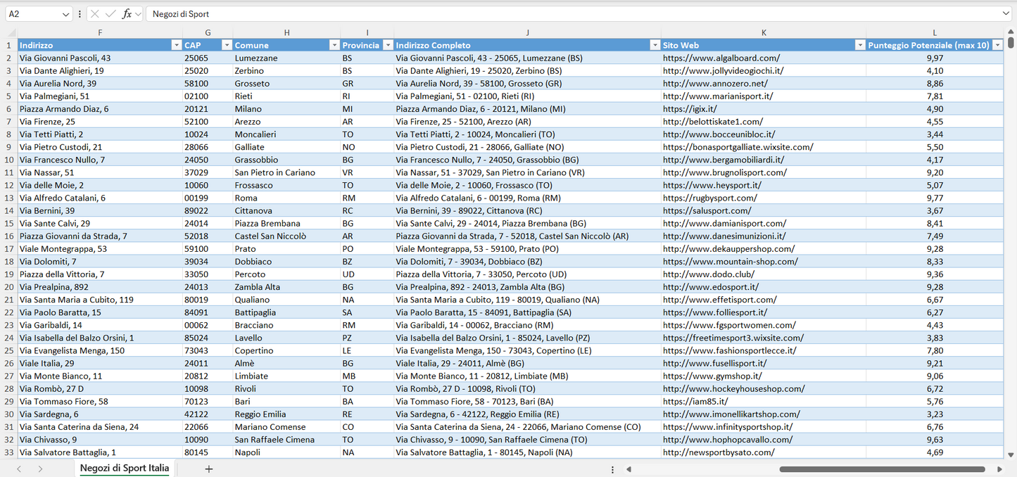 Database Indirizzi Email Negozi di Sport Italia