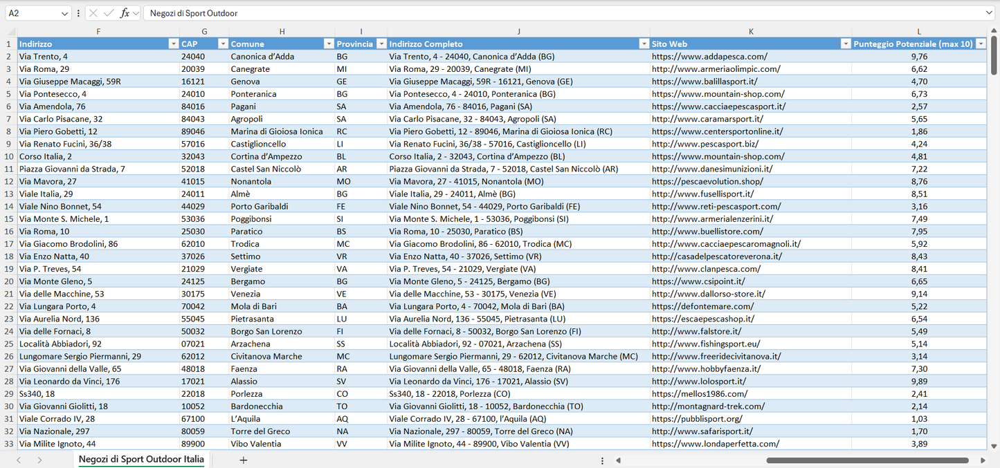 Database Indirizzi Email Negozi di Sport Outdoor Italia