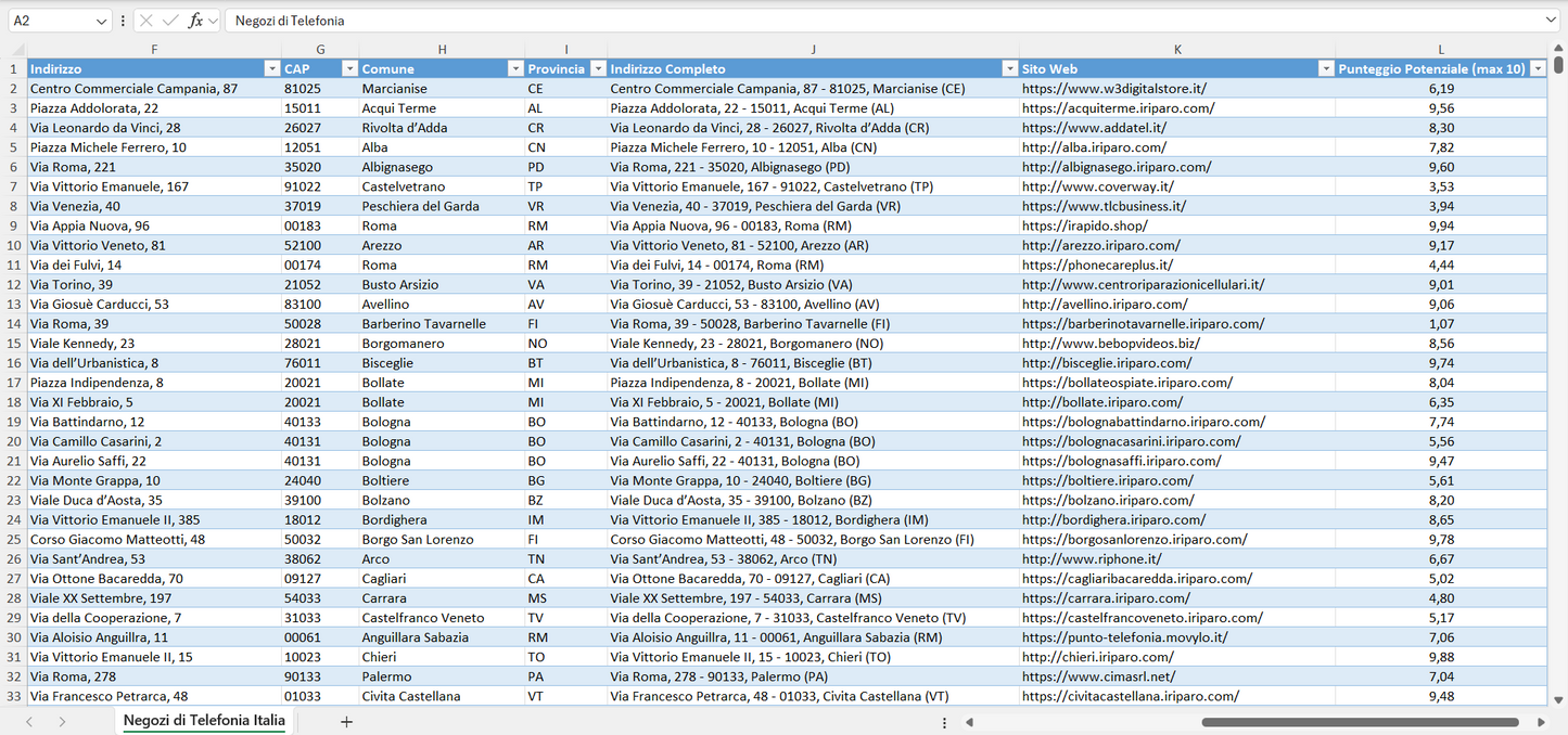 Database Indirizzi Email Negozi di Telefonia Italia