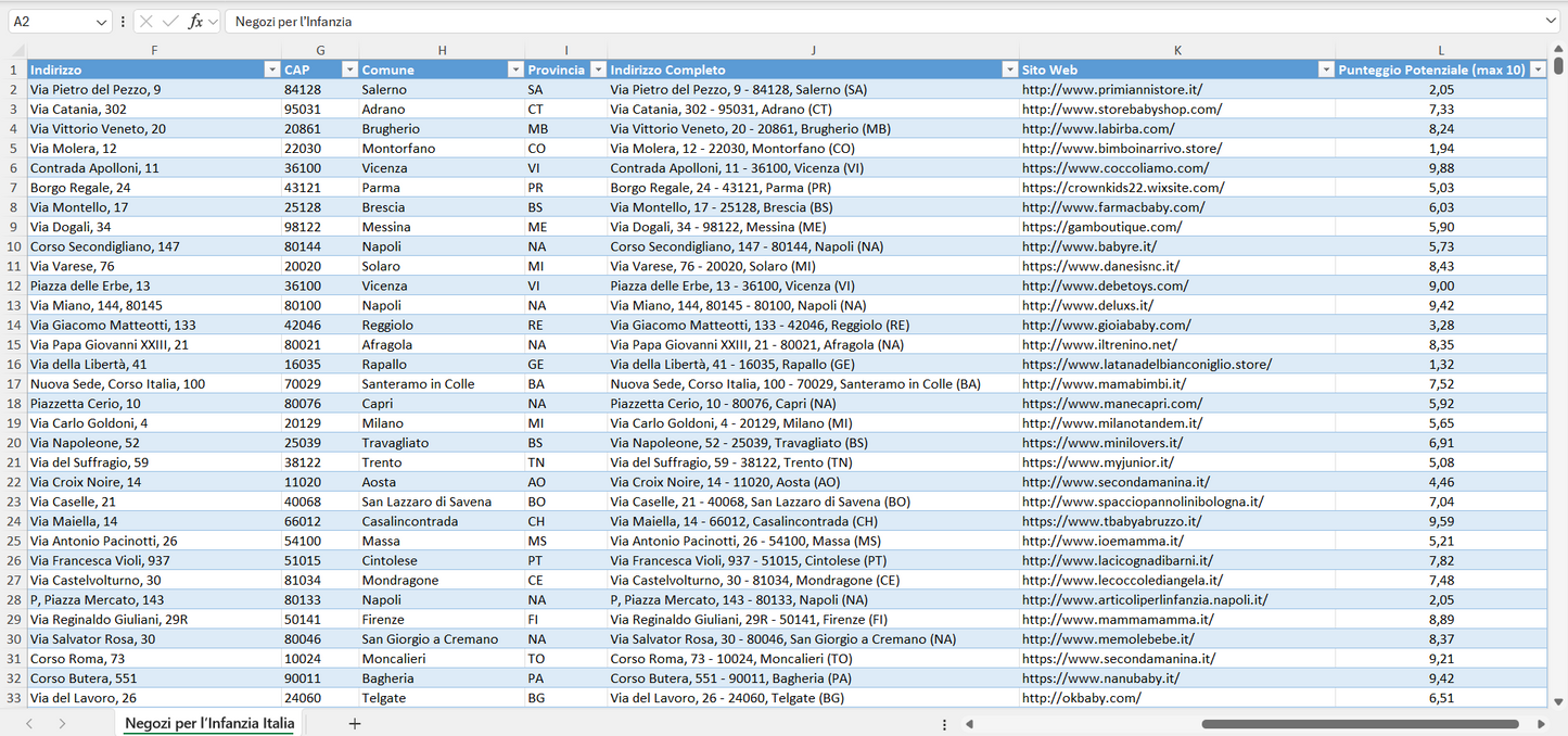 Database Indirizzi Email Negozi per l’Infanzia Italia