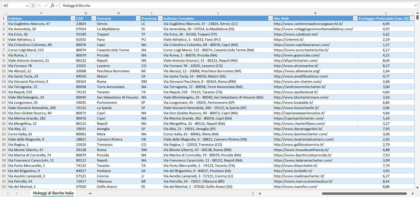 Database Indirizzi Email Noleggi di Barche Italia