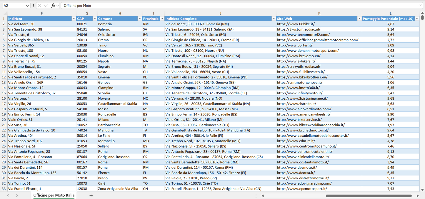 Database Indirizzi Email Officine per Moto Italia