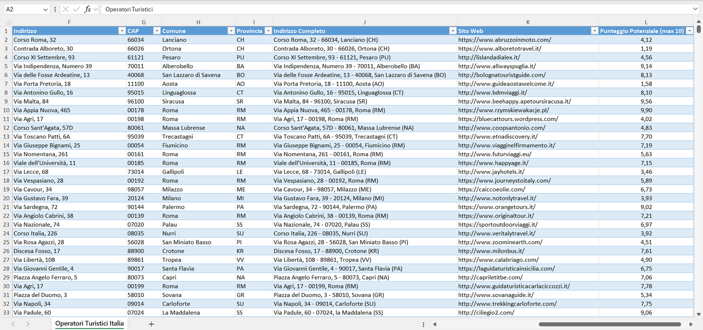 Database Indirizzi Email Operatori Turistici Italia