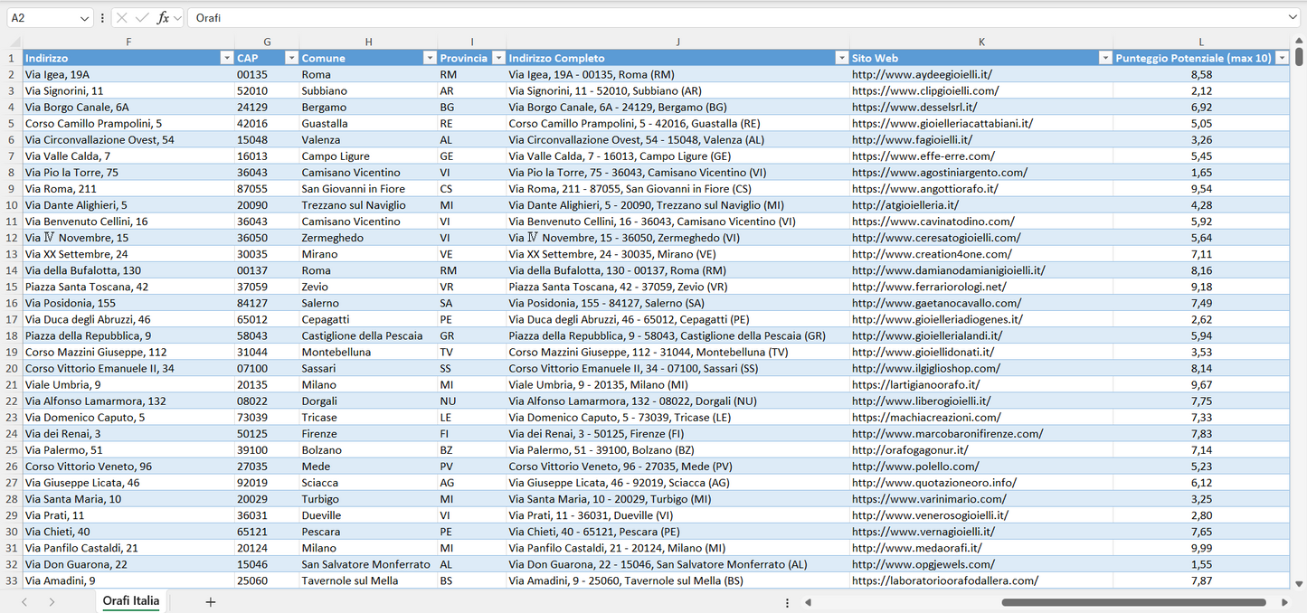 Database Indirizzi Email Orafi Italia