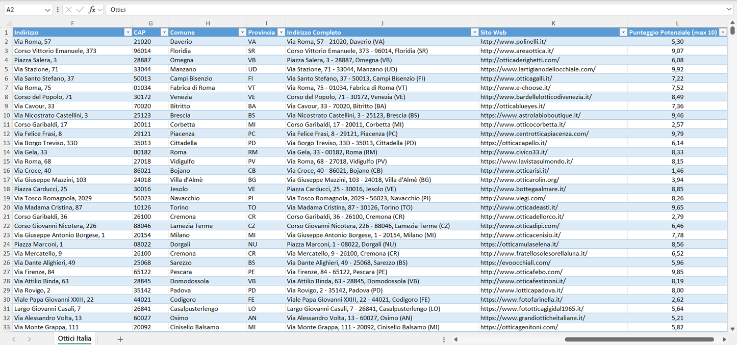 Database Indirizzi Email Ottici Italia