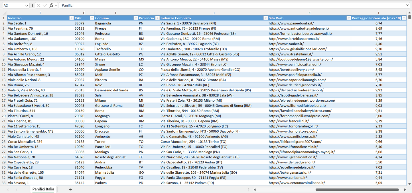 Database Indirizzi Email Panifici Italia